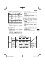 Предварительный просмотр 135 страницы Hitachi CB 18DBL Handling Instructions Manual