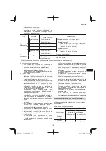 Предварительный просмотр 137 страницы Hitachi CB 18DBL Handling Instructions Manual