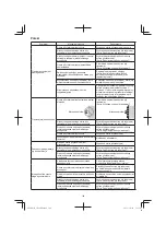 Предварительный просмотр 140 страницы Hitachi CB 18DBL Handling Instructions Manual