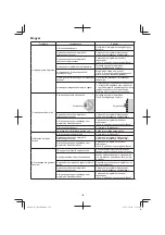 Предварительный просмотр 150 страницы Hitachi CB 18DBL Handling Instructions Manual