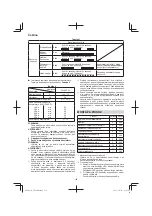 Предварительный просмотр 156 страницы Hitachi CB 18DBL Handling Instructions Manual