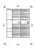 Предварительный просмотр 160 страницы Hitachi CB 18DBL Handling Instructions Manual