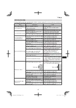 Предварительный просмотр 169 страницы Hitachi CB 18DBL Handling Instructions Manual