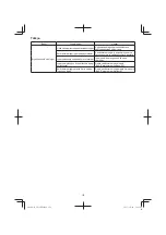 Предварительный просмотр 170 страницы Hitachi CB 18DBL Handling Instructions Manual