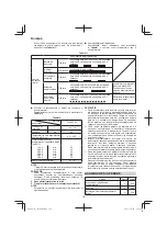 Предварительный просмотр 176 страницы Hitachi CB 18DBL Handling Instructions Manual