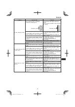 Предварительный просмотр 181 страницы Hitachi CB 18DBL Handling Instructions Manual