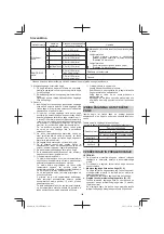 Предварительный просмотр 188 страницы Hitachi CB 18DBL Handling Instructions Manual