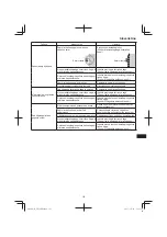 Предварительный просмотр 191 страницы Hitachi CB 18DBL Handling Instructions Manual