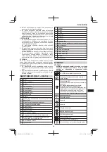 Предварительный просмотр 195 страницы Hitachi CB 18DBL Handling Instructions Manual