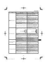 Предварительный просмотр 201 страницы Hitachi CB 18DBL Handling Instructions Manual