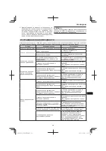 Предварительный просмотр 211 страницы Hitachi CB 18DBL Handling Instructions Manual