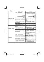 Предварительный просмотр 212 страницы Hitachi CB 18DBL Handling Instructions Manual