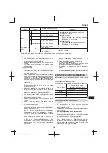 Предварительный просмотр 219 страницы Hitachi CB 18DBL Handling Instructions Manual