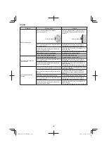 Предварительный просмотр 222 страницы Hitachi CB 18DBL Handling Instructions Manual