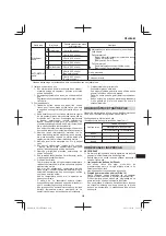 Предварительный просмотр 229 страницы Hitachi CB 18DBL Handling Instructions Manual