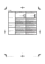 Предварительный просмотр 232 страницы Hitachi CB 18DBL Handling Instructions Manual