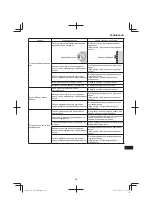 Предварительный просмотр 243 страницы Hitachi CB 18DBL Handling Instructions Manual