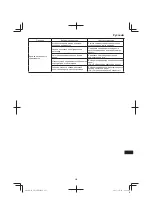 Предварительный просмотр 255 страницы Hitachi CB 18DBL Handling Instructions Manual