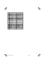 Preview for 3 page of Hitachi CC 16SB Handling Instructions Manual