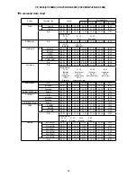 Preview for 58 page of Hitachi CC9SM Service Manual