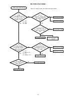 Preview for 13 page of Hitachi CC9XM2 Service Manual