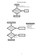 Preview for 16 page of Hitachi CC9XM2 Service Manual