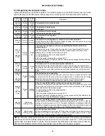 Preview for 29 page of Hitachi CC9XM2 Service Manual