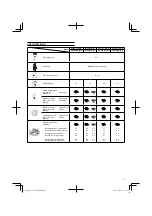 Preview for 5 page of Hitachi CD 22 EAB(LP) Handling Instructions Manual