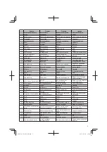 Предварительный просмотр 5 страницы Hitachi CD 36DAL Handling Instructions Manual