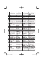 Preview for 6 page of Hitachi CD 36DAL Handling Instructions Manual