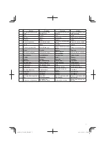 Preview for 7 page of Hitachi CD 36DAL Handling Instructions Manual