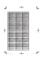 Preview for 8 page of Hitachi CD 36DAL Handling Instructions Manual