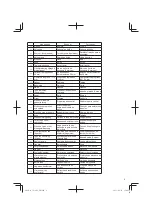 Preview for 9 page of Hitachi CD 36DAL Handling Instructions Manual