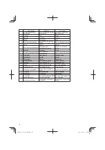 Предварительный просмотр 10 страницы Hitachi CD 36DAL Handling Instructions Manual