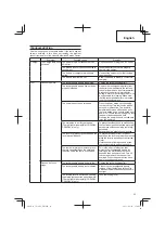 Предварительный просмотр 23 страницы Hitachi CD 36DAL Handling Instructions Manual