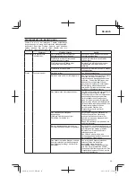 Предварительный просмотр 39 страницы Hitachi CD 36DAL Handling Instructions Manual