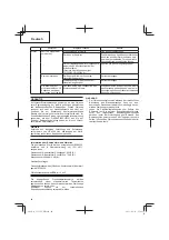 Предварительный просмотр 40 страницы Hitachi CD 36DAL Handling Instructions Manual