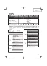 Предварительный просмотр 47 страницы Hitachi CD 36DAL Handling Instructions Manual