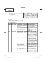 Предварительный просмотр 54 страницы Hitachi CD 36DAL Handling Instructions Manual