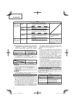 Предварительный просмотр 80 страницы Hitachi CD 36DAL Handling Instructions Manual