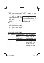 Предварительный просмотр 85 страницы Hitachi CD 36DAL Handling Instructions Manual