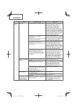 Предварительный просмотр 86 страницы Hitachi CD 36DAL Handling Instructions Manual