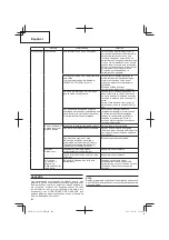 Предварительный просмотр 102 страницы Hitachi CD 36DAL Handling Instructions Manual