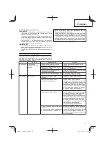 Предварительный просмотр 117 страницы Hitachi CD 36DAL Handling Instructions Manual