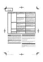 Предварительный просмотр 118 страницы Hitachi CD 36DAL Handling Instructions Manual