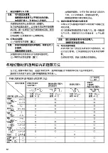 Предварительный просмотр 13 страницы Hitachi CD 7 Handling Instructions Manual