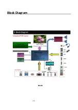 Preview for 15 page of Hitachi CDH-LE32FD14 Service Manual