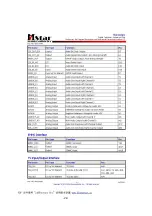 Preview for 22 page of Hitachi CDH-LE32FD14 Service Manual