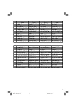 Предварительный просмотр 3 страницы Hitachi CE 16SA Handling Instructions Manual