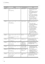 Preview for 180 page of Hitachi CE50-10 Instruction Manual